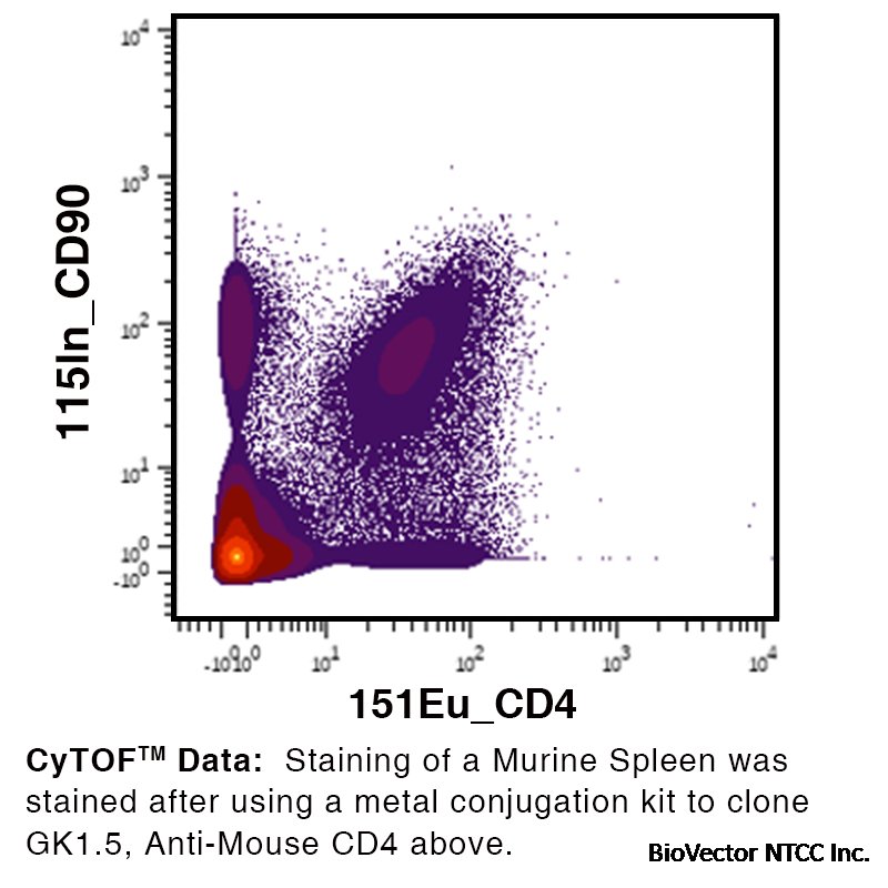 Anti-Mouse CD4 Antibody (Clone GK1.5) – Purified in vivo GOLD? Functional  Grade